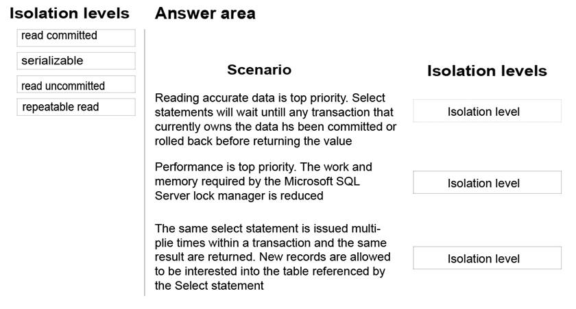 Reliable 1z0-071 Exam Pattern